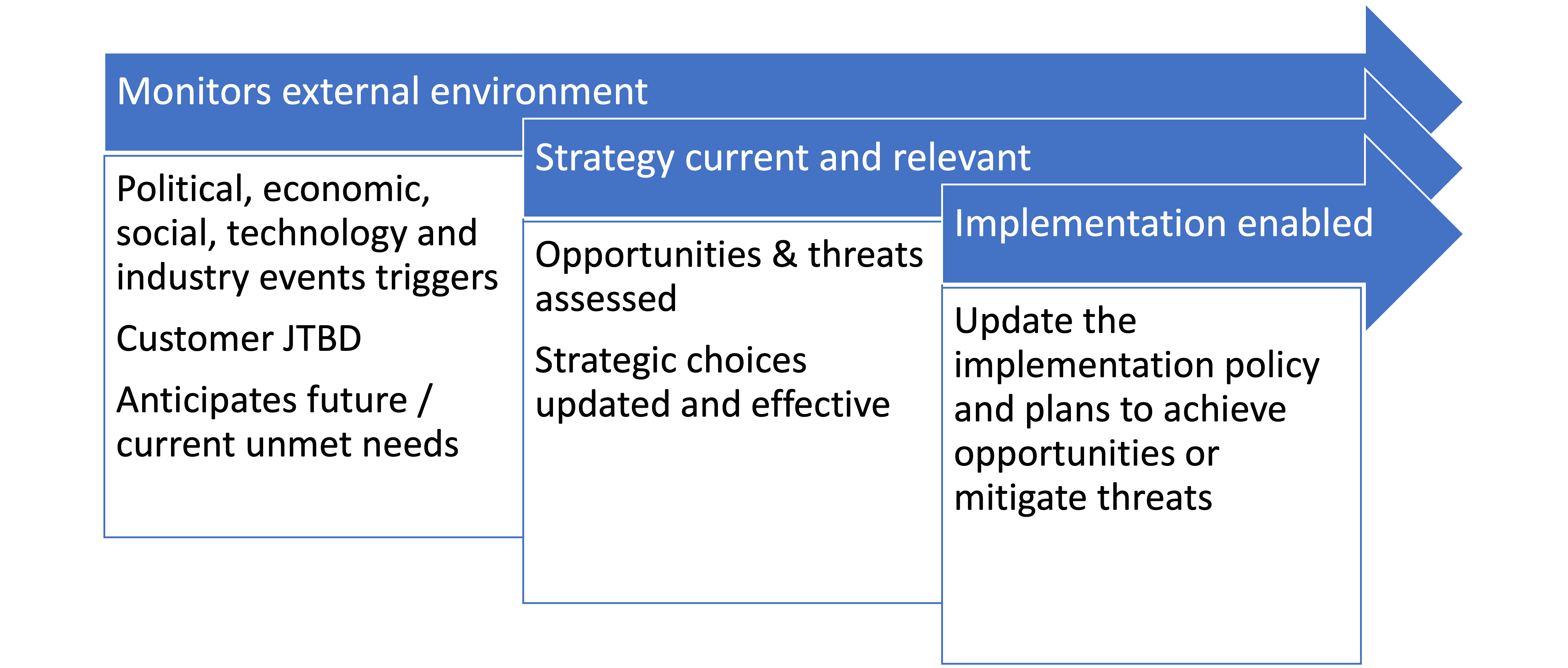strategy triggers and nervous system