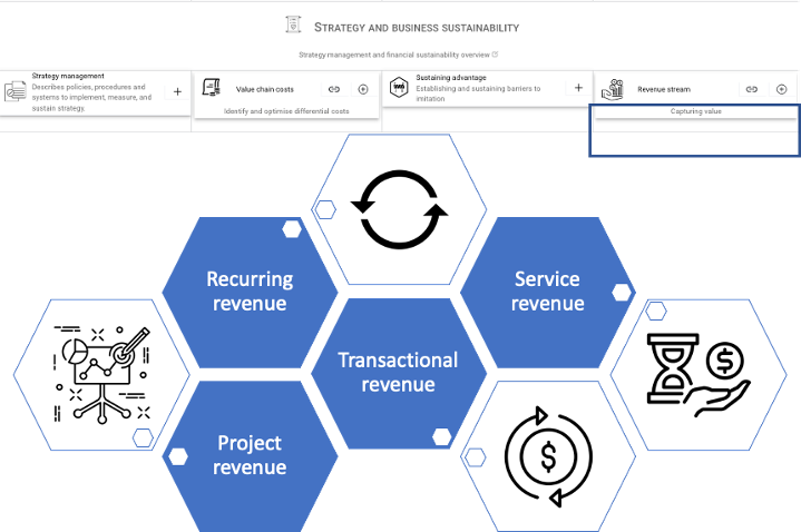 Strategic partnerships