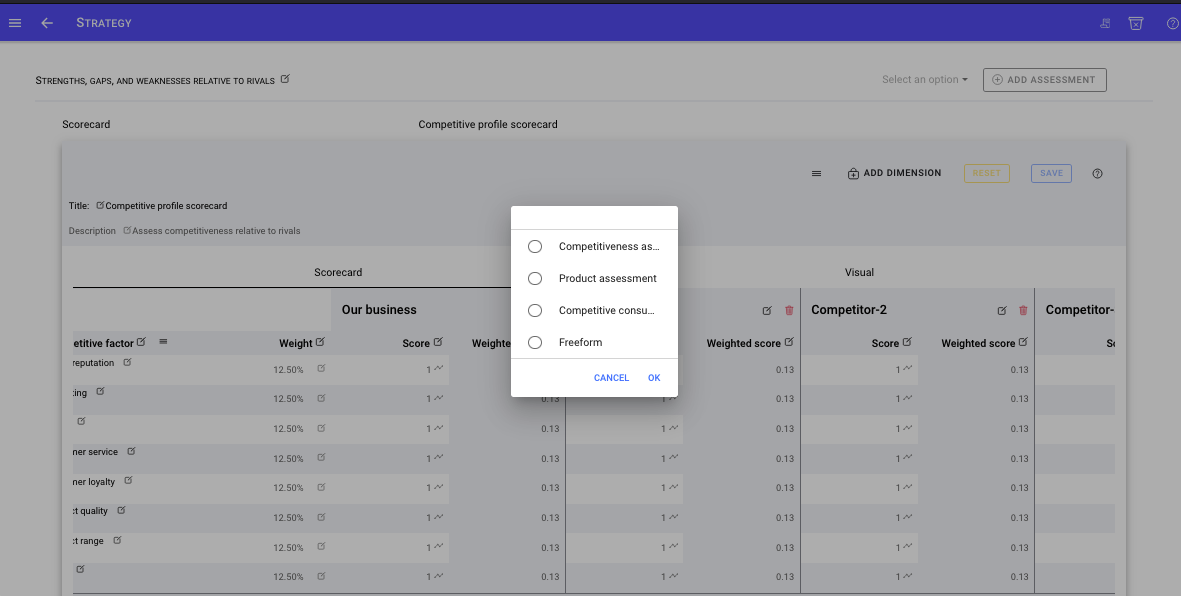 competitive assessment