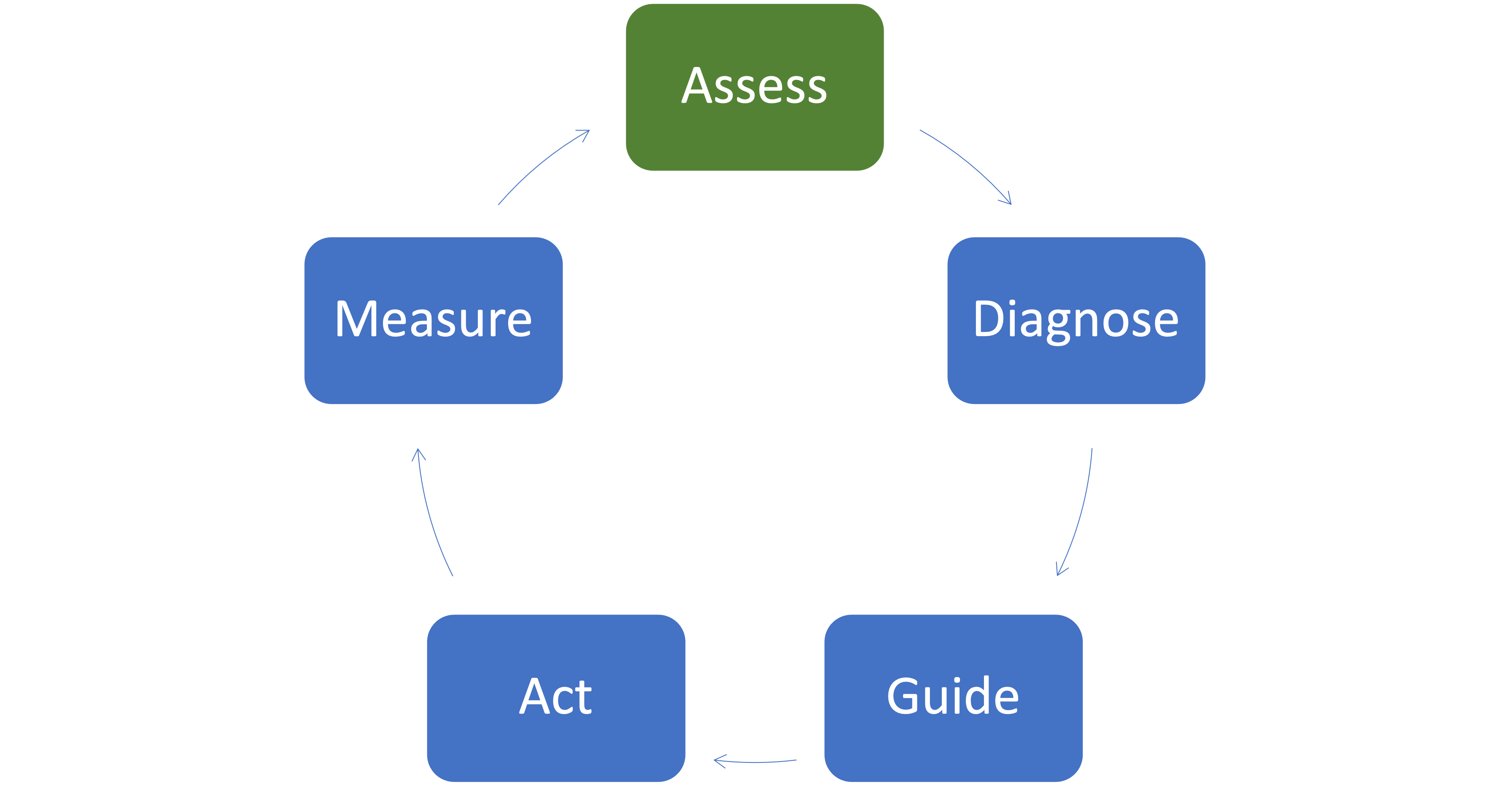 managing the cost of value delivery
